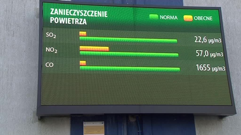 Czystość powietrza we Włocławku w normie, smog nam nie grozi